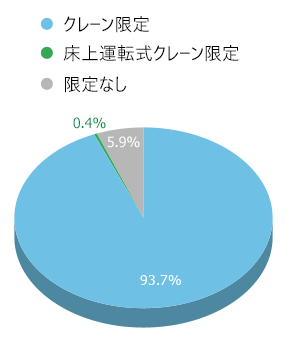令和７年度 学科試験合格者