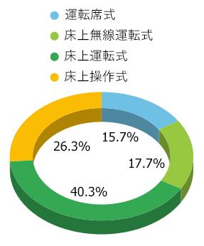 令和６年度 厚生労働科学研究より